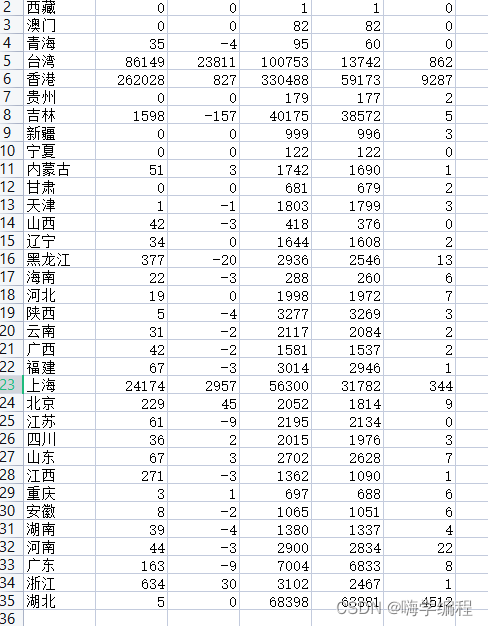 Python获取最新疫情数据实现动态地图实时展示各地情况